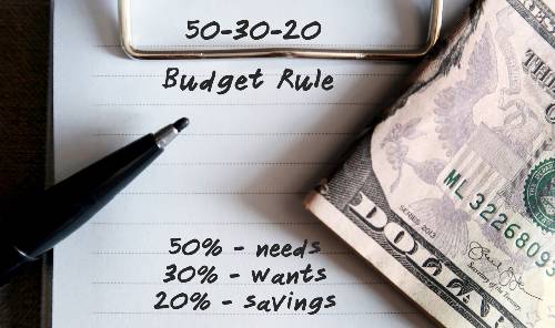 50/30/20 Budgetregel